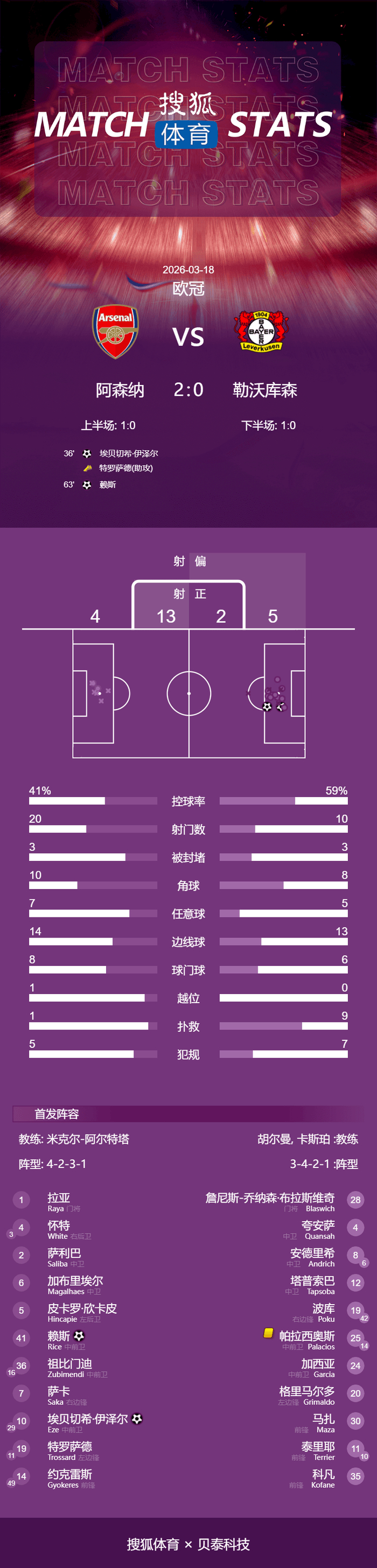 关于今晚阿森纳调整名单以备法甲国际比赛日勒沃库森备战NBA总决赛之后，明尼苏达森林狼迎足总杯关键赛的信息